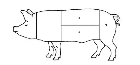 Richardson Meats - Farm image of pork